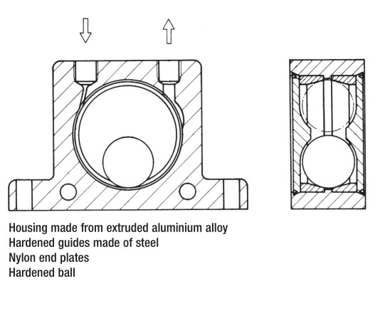 El nilón neumático de las colocaciones de los vibradores de la bola de Findeva platea 4 que el montaje agujerea las guías endurecidas de acero